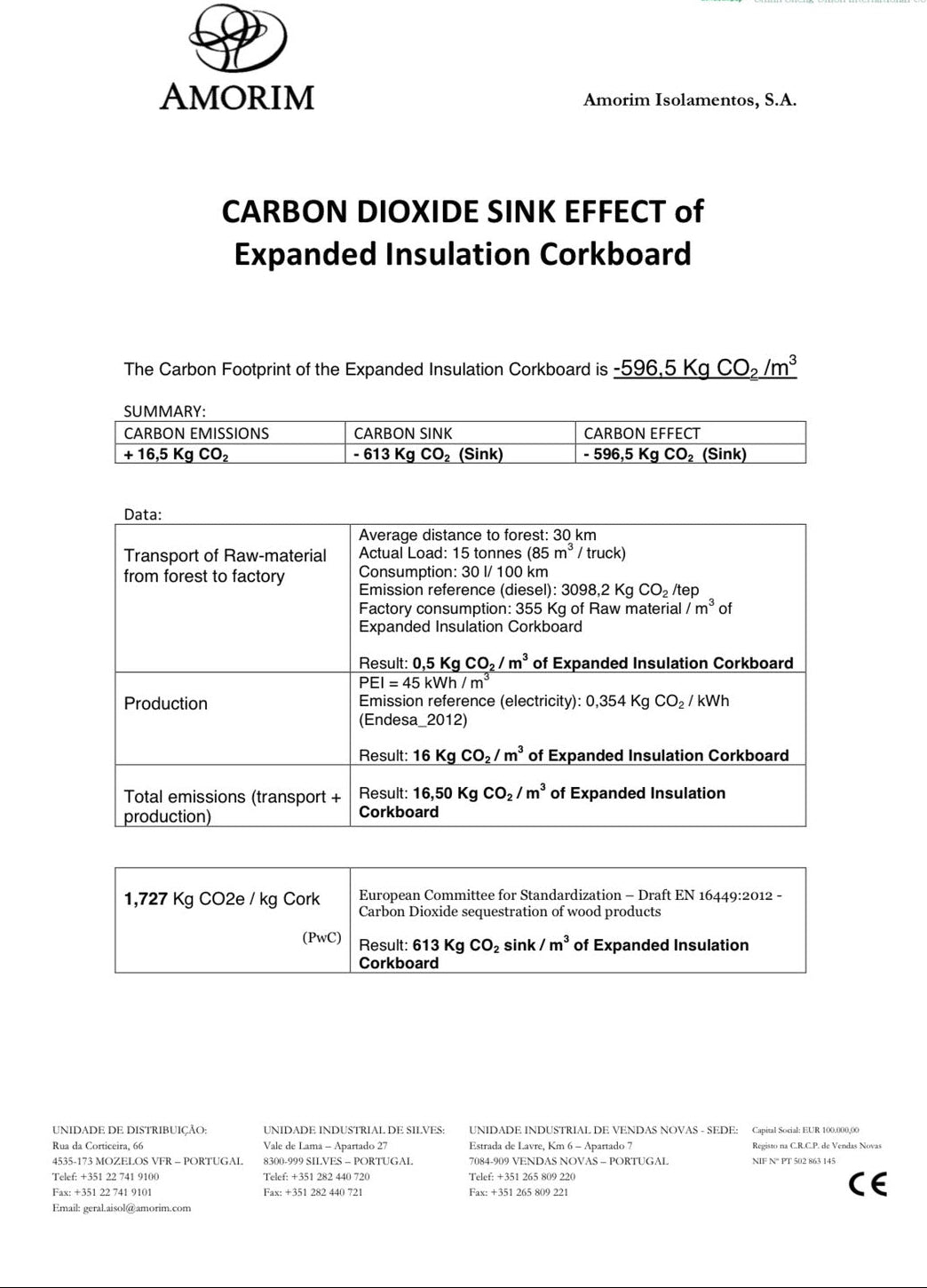 Carbon Sink 碳吸存資料